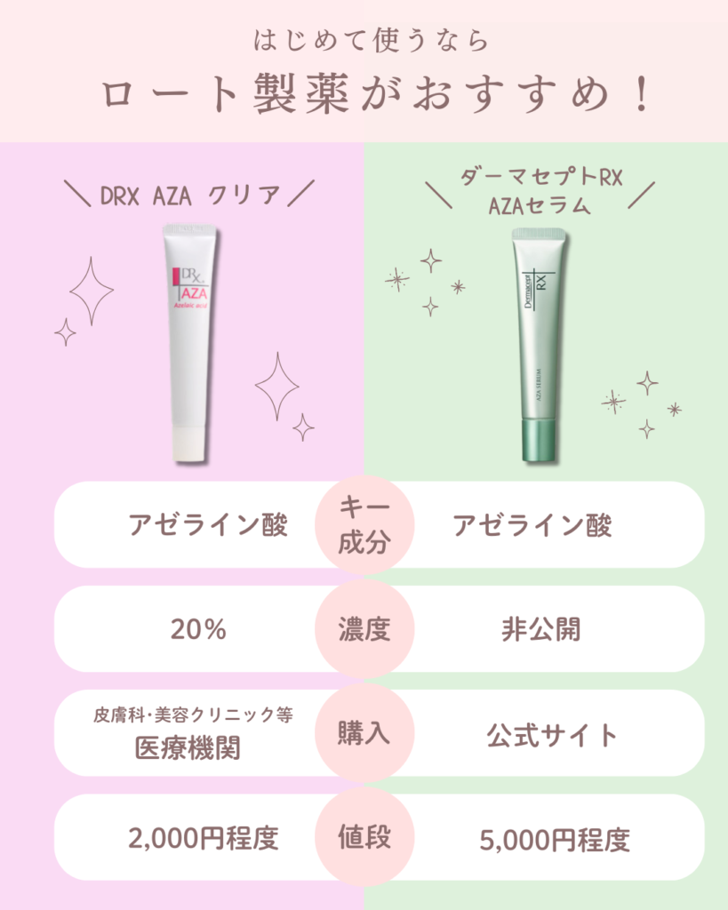 ロート 製薬 アゼライン 酸
