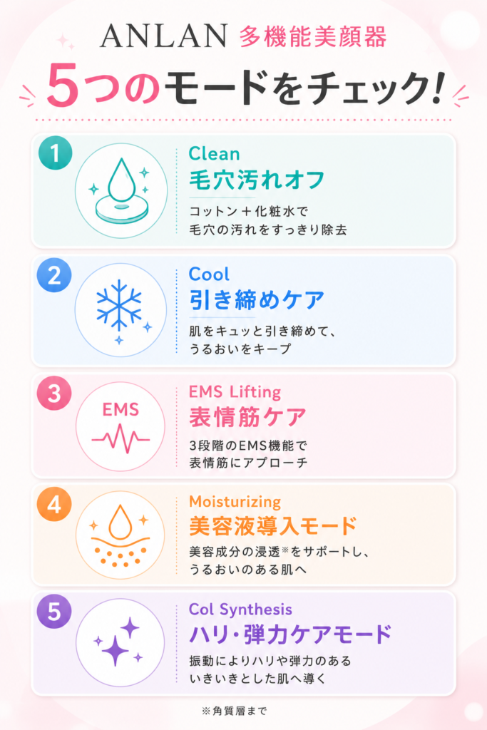 ANLAN美顔器の5つモードと使い方をチェック