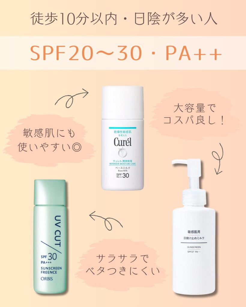 徒歩10分以内ならSPF20〜30・PA++