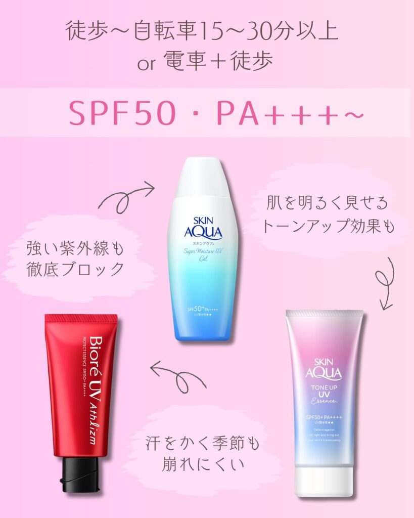 徒歩〜自転車15〜30分以上はSPF30〜50・PA+++〜