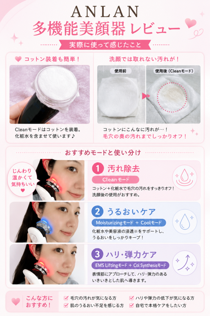 ANLAN美顔器を使った感想は?