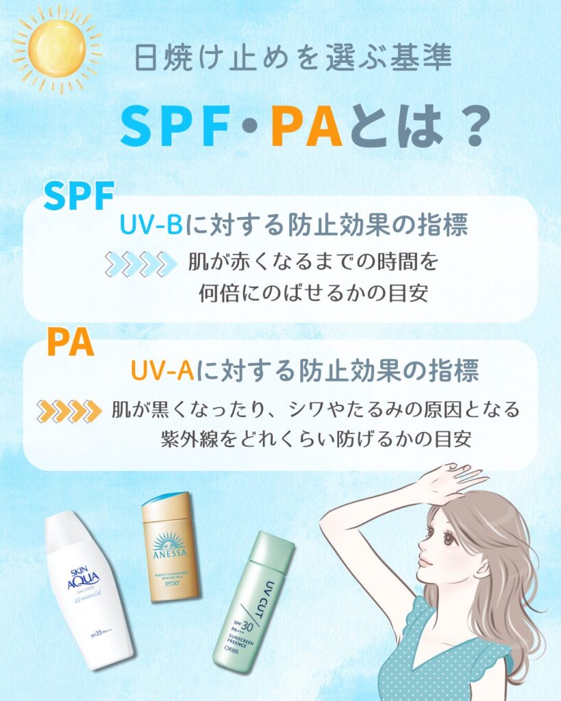 日焼け止めの基本！SPF・PAとは？
