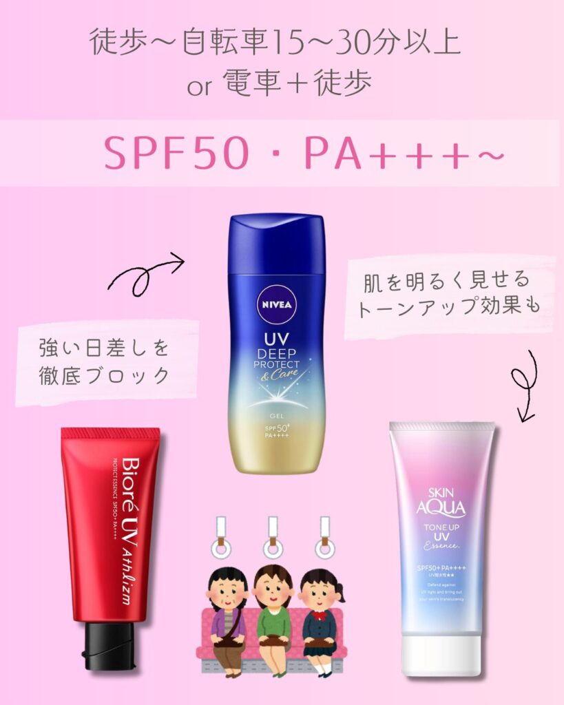 毎日の通勤が徒歩or自転車15〜30分以上はSPF30〜50・PA+++〜の日焼け止め