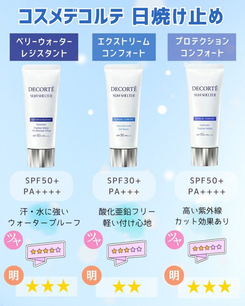 コスメデコルテの日焼け止めは全3種類