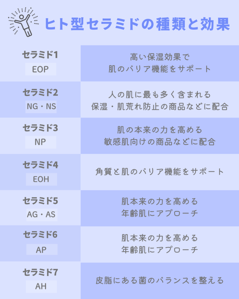 ヒト型セラミドがおすすめ!