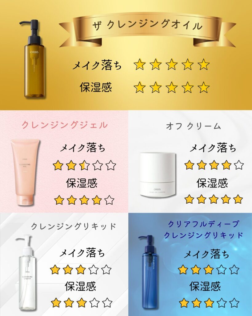 オルビス クレンジングはどれがいい?