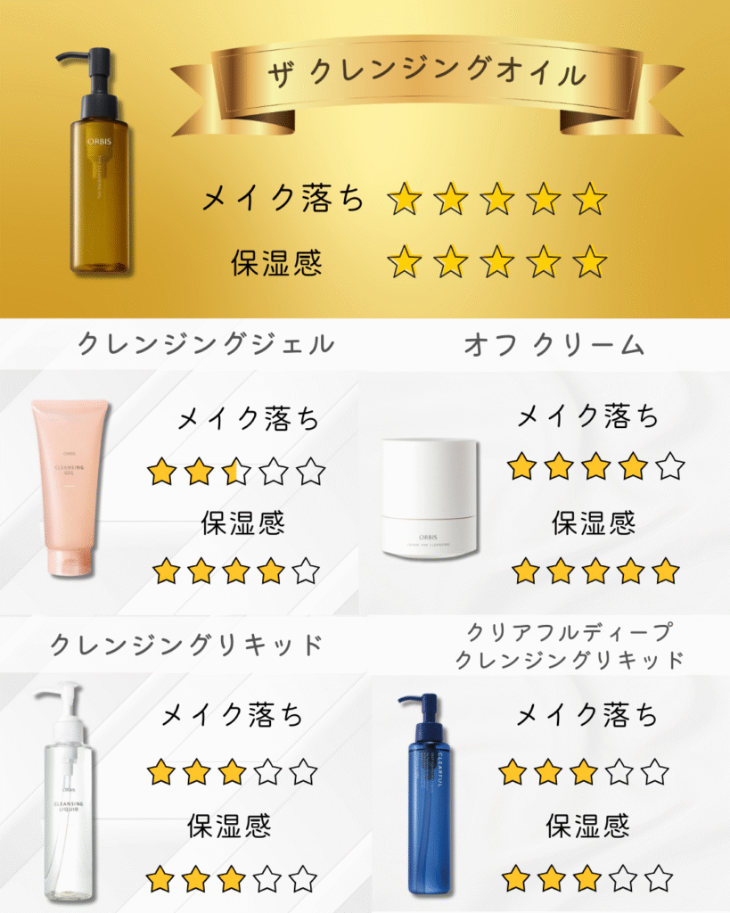 オルビス クレンジングはどれがいい？