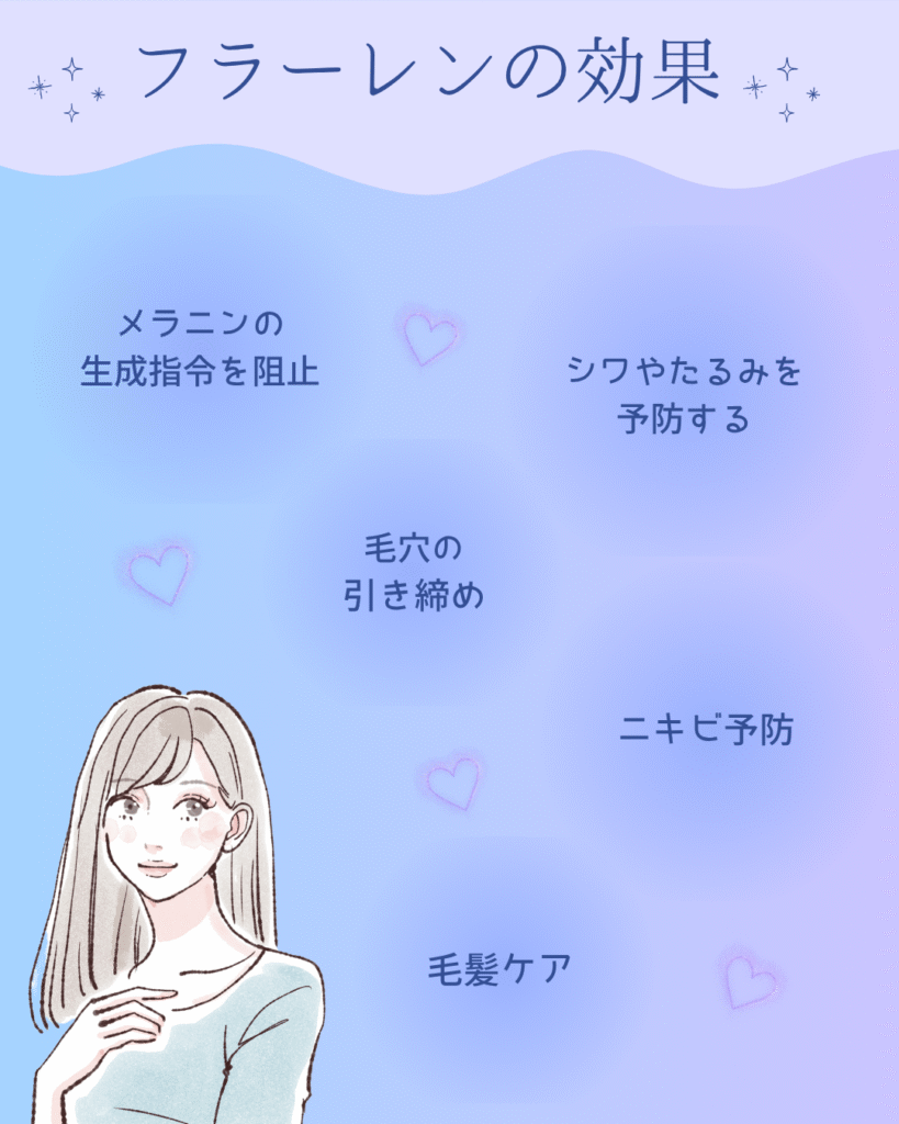 フラーレンの期待できる効果は？