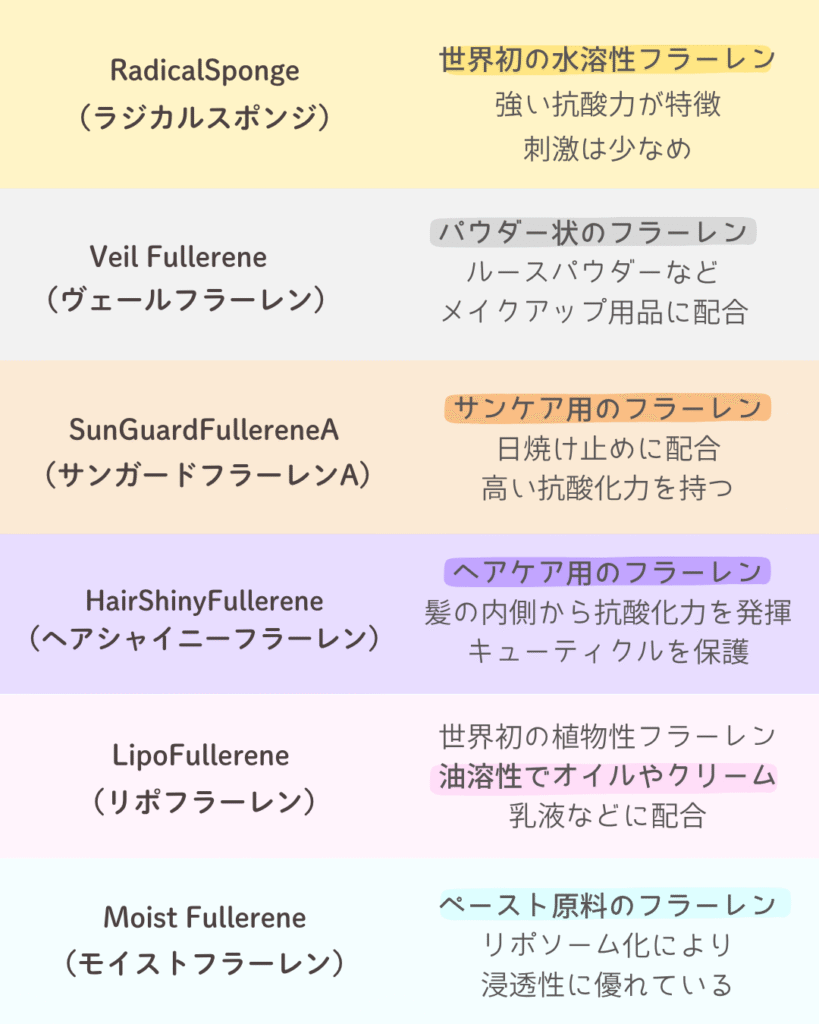 フラーレンは全6種類