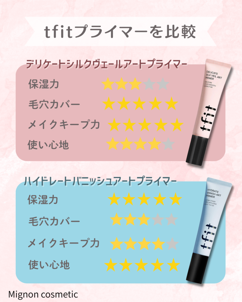 tifitプライマーを比較してみた!