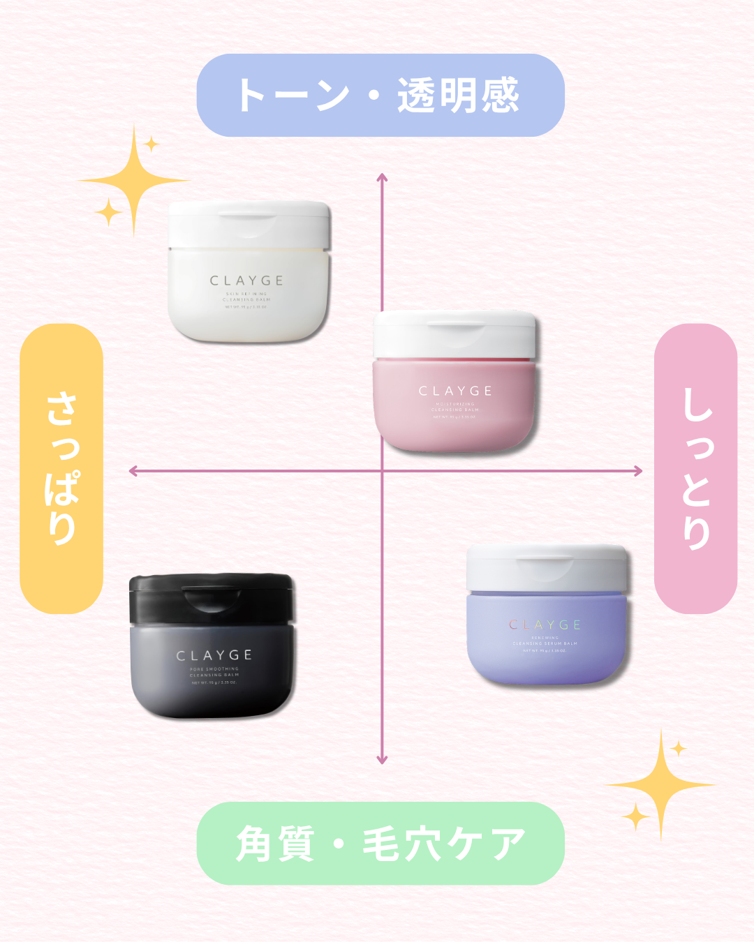さっぱり派?しっとり派?洗い上がりをチェック