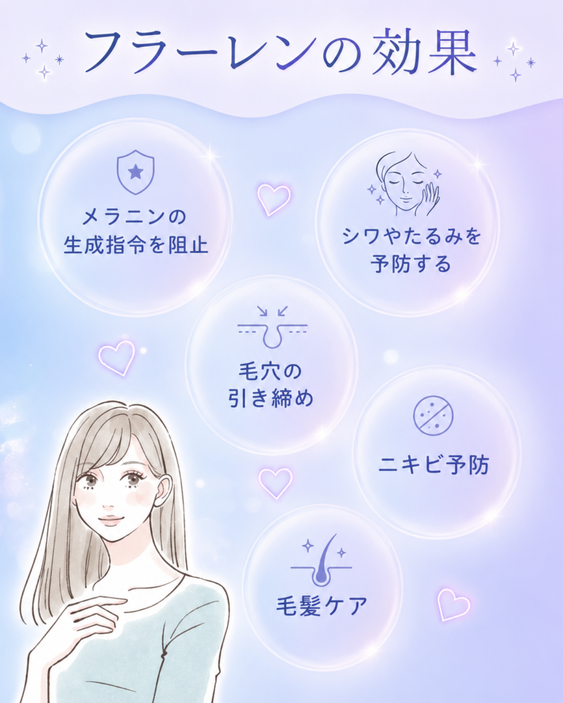 フラーレンの期待できる効果は?