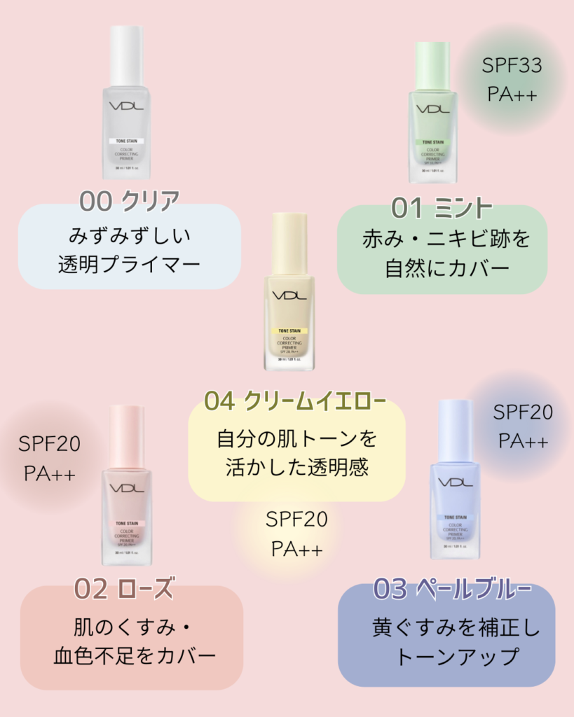 肌悩み別に選べるカラーチャート