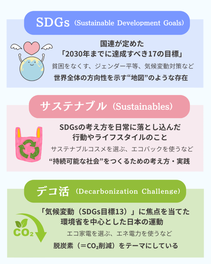 「SDGs」と「サステナブル」の違いとは？