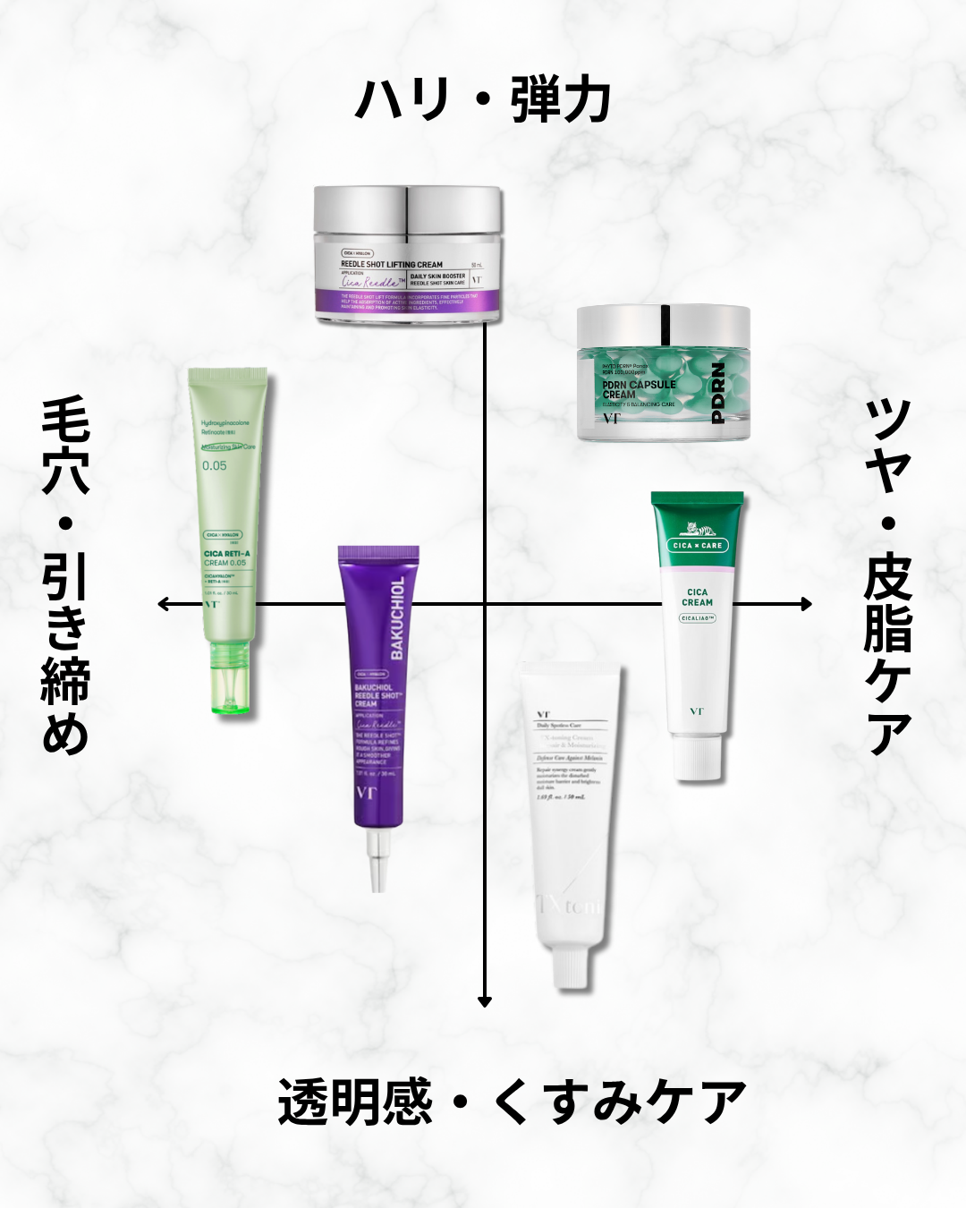 VTクリーム6種類を肌悩み別にチェック