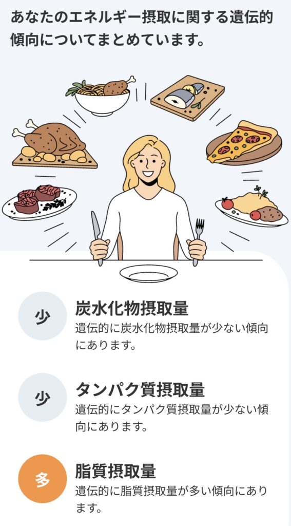 遺伝子検査をやってみたダイエットの結果