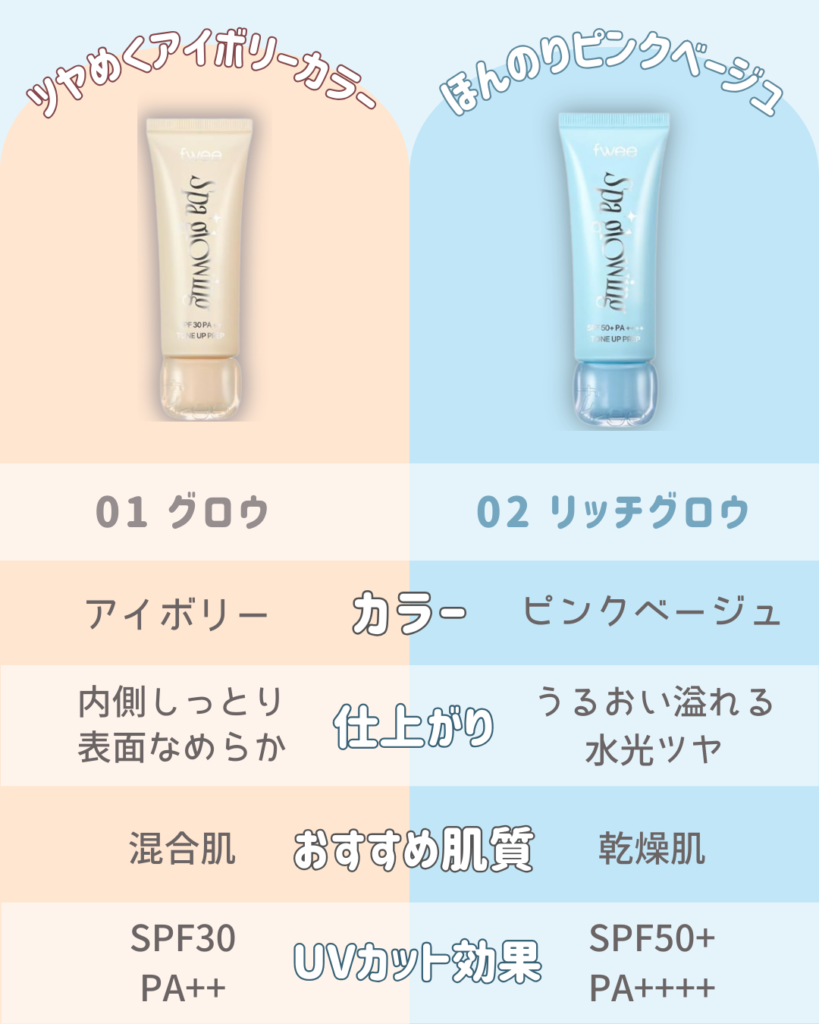 fweeの下地は2種類!それぞれを比較してみた
