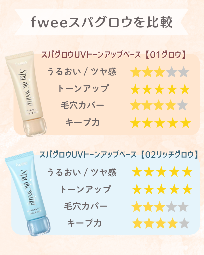 fwee下地はどっちがいい?