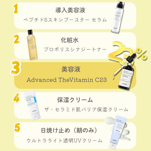 The Vitamin C23の使い方