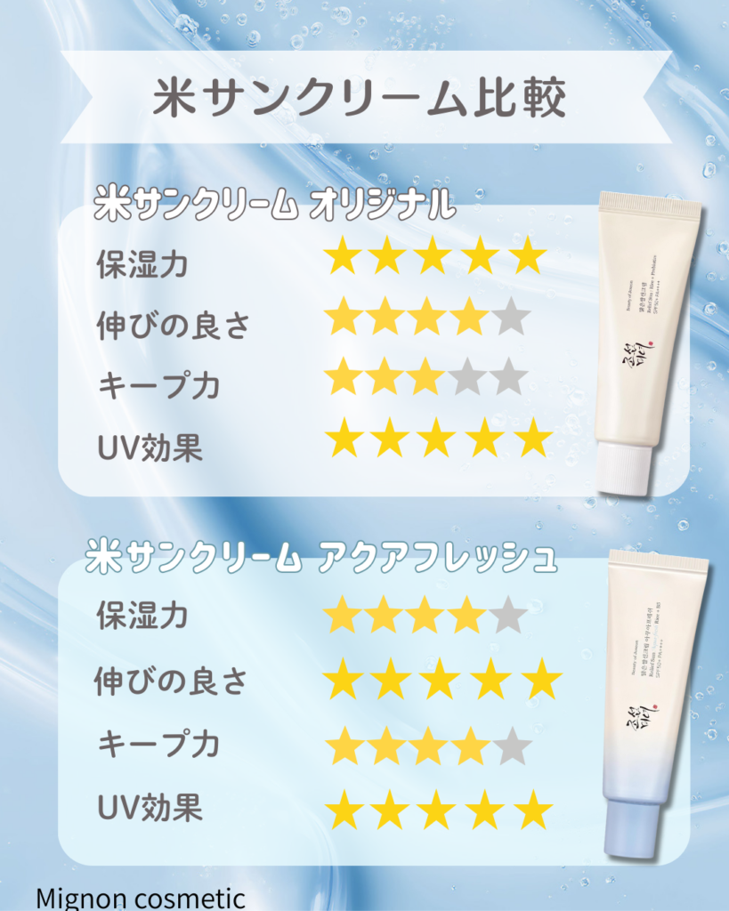 米サンクリーム（白と青）を比較してみた