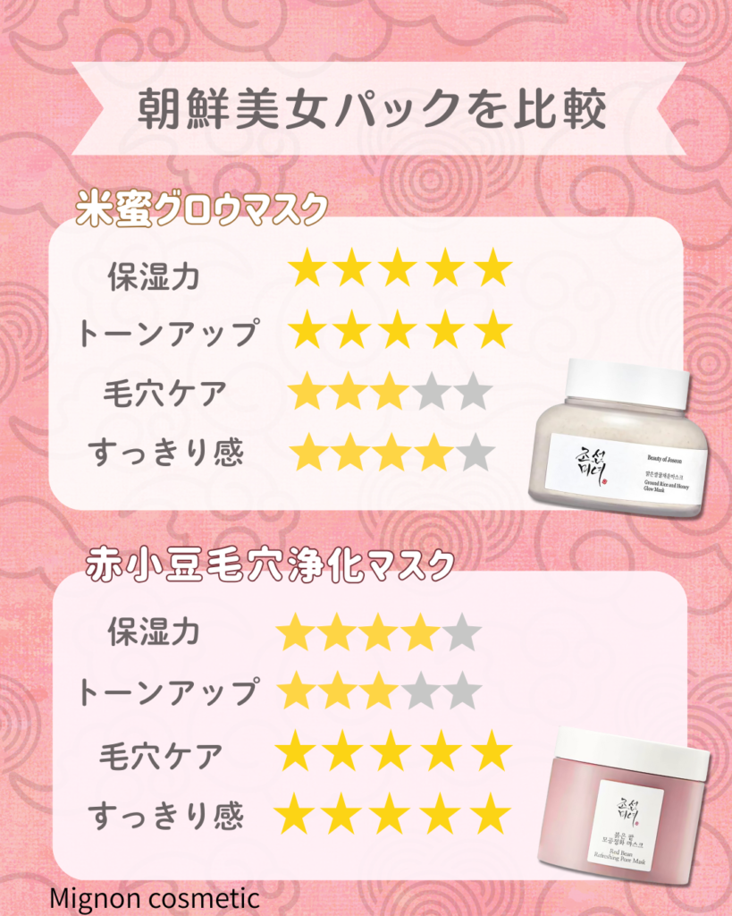 朝鮮美女パック2種類の違いと使い方を解説