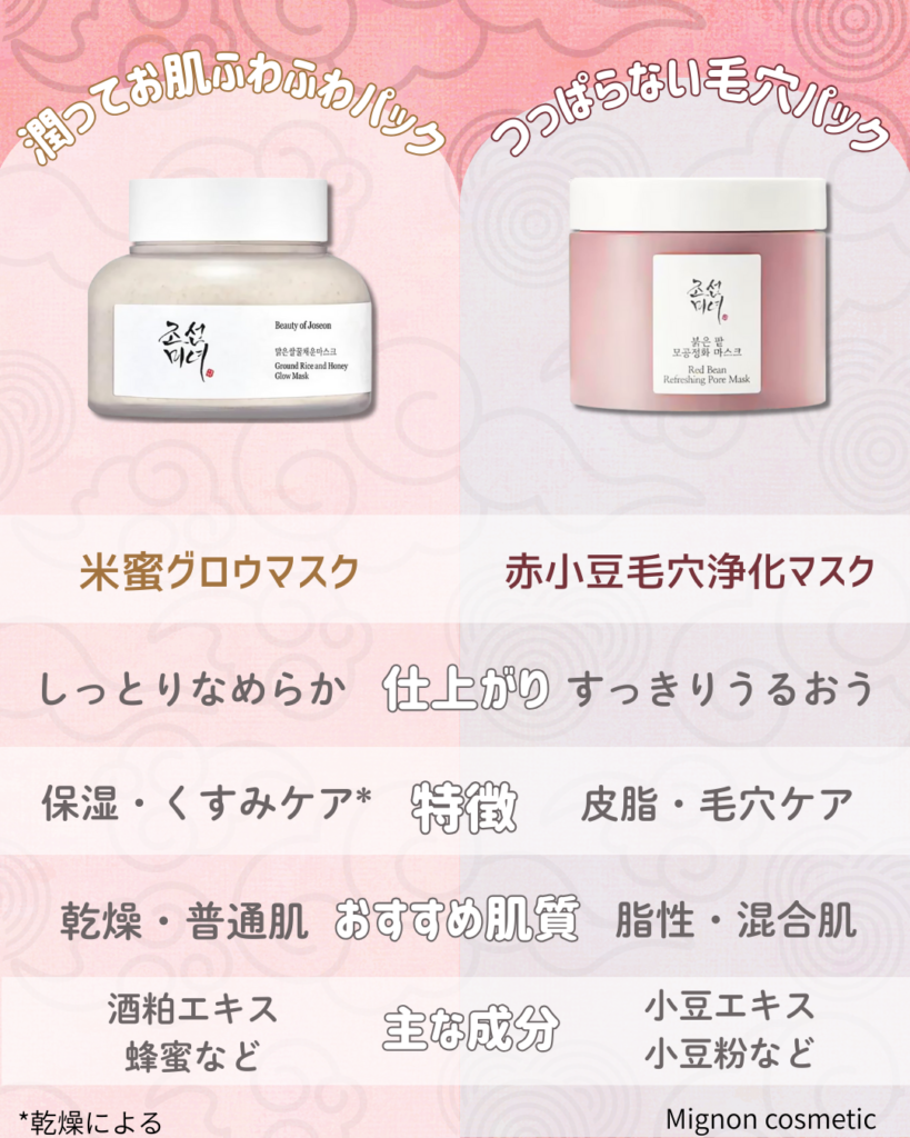 朝鮮美女パック2種類の違いは？