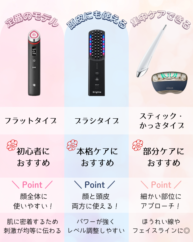 リフトアップ美顔器の種類と特徴