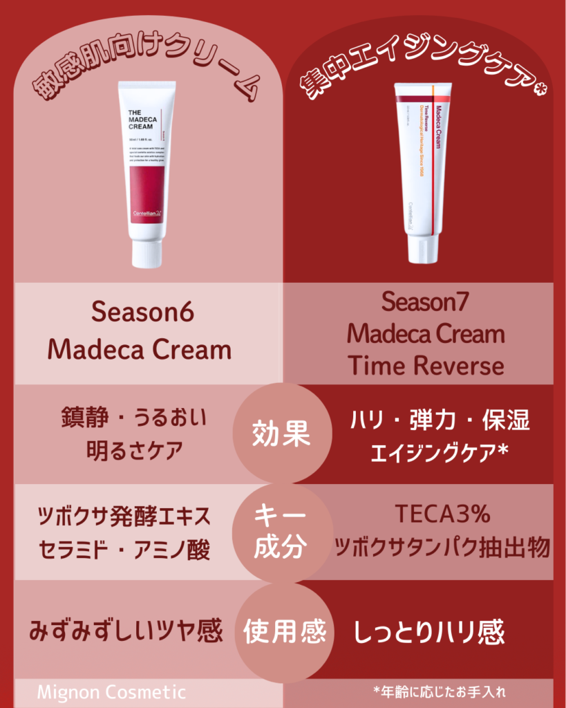 センテリアン24 マデカクリーム シーズン7 タイムリバースの効果や使い方