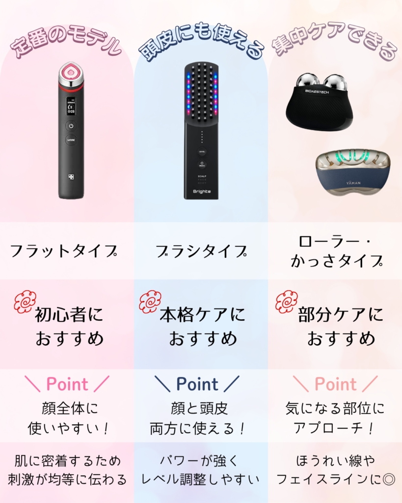 リフトアップ美顔器の種類と特徴をチェック