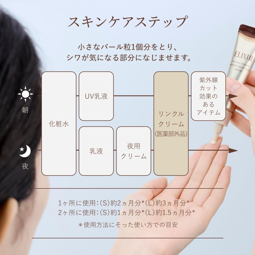 スキンケアの最後に取り入れよう