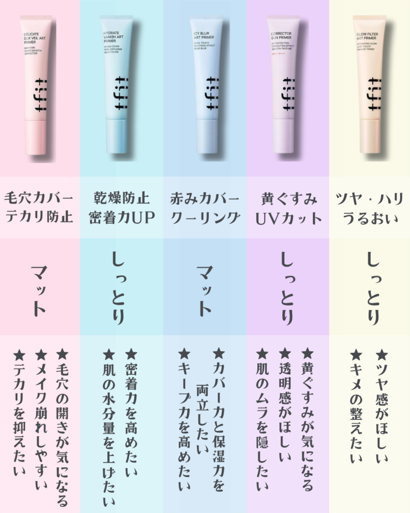 tfitプライマー5種類を比較