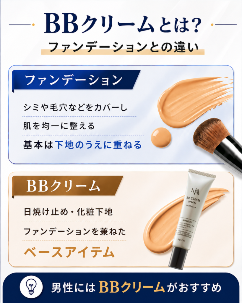 BBクリームとは？ファンデーションとの違い