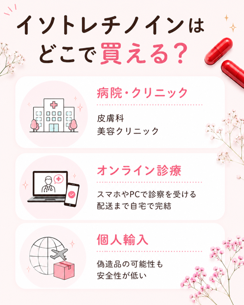 イソトレチノインはどこで買える？