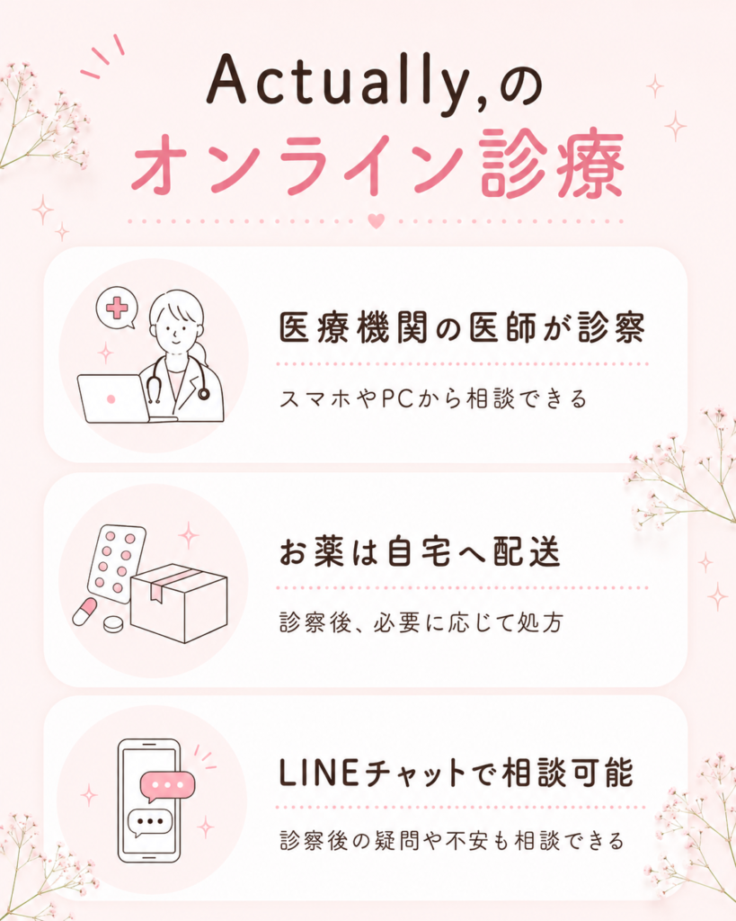 イソトレチノインのオンライン診療なら「Actually,」
