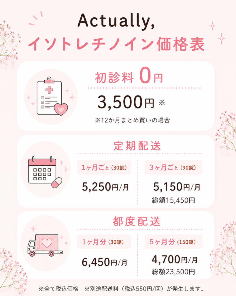Actually,価格表