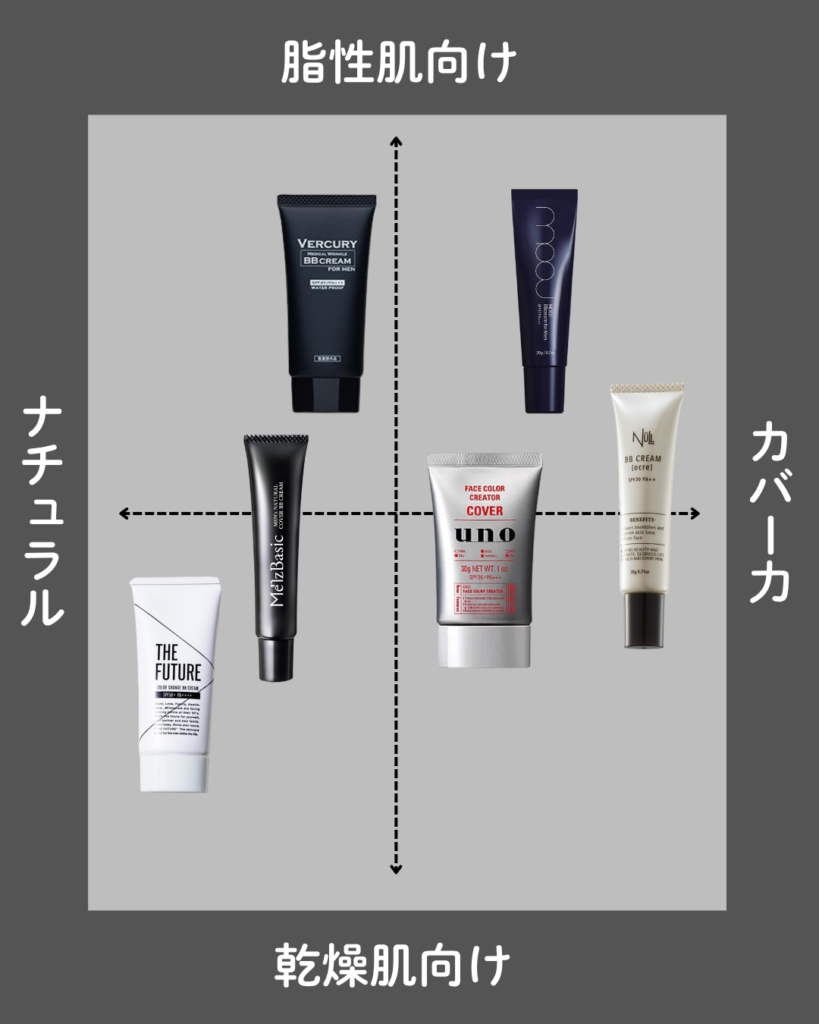 メンズBBクリームおすすめ6選