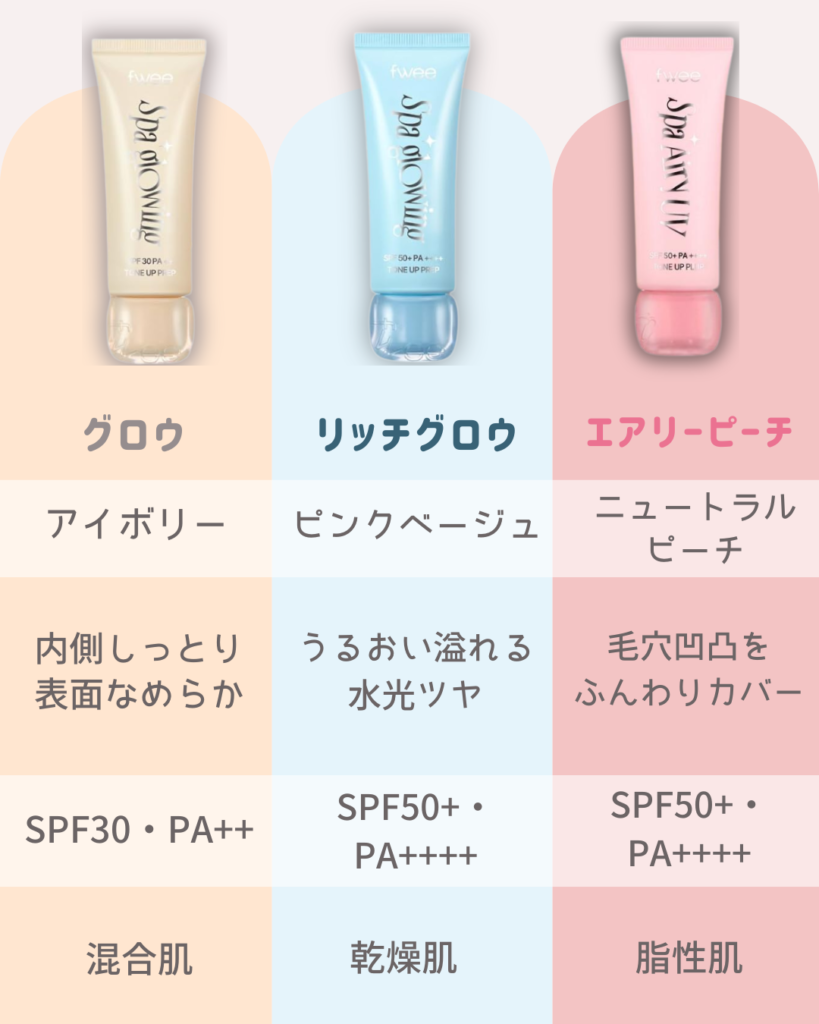 fwee下地3種類を比較してみた