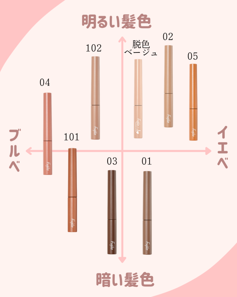 fujiko眉マスカラを髪色・パーソナルカラーで比較
