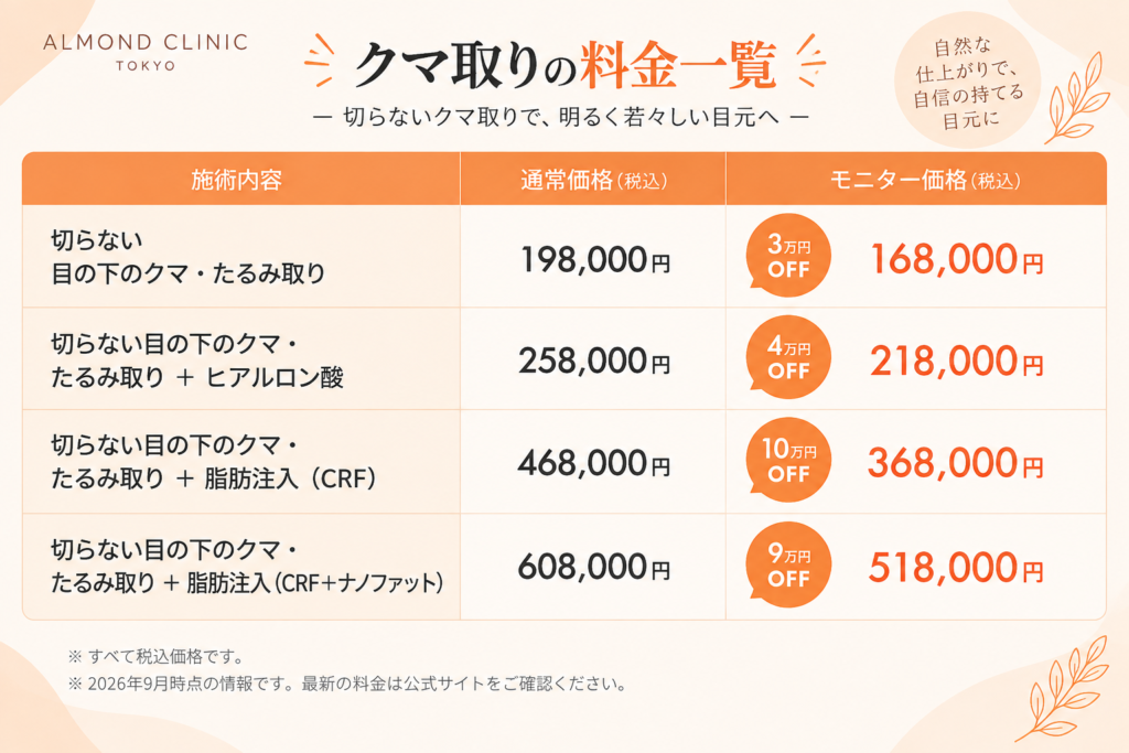 アーモンドクリニックのクマ取り料金
