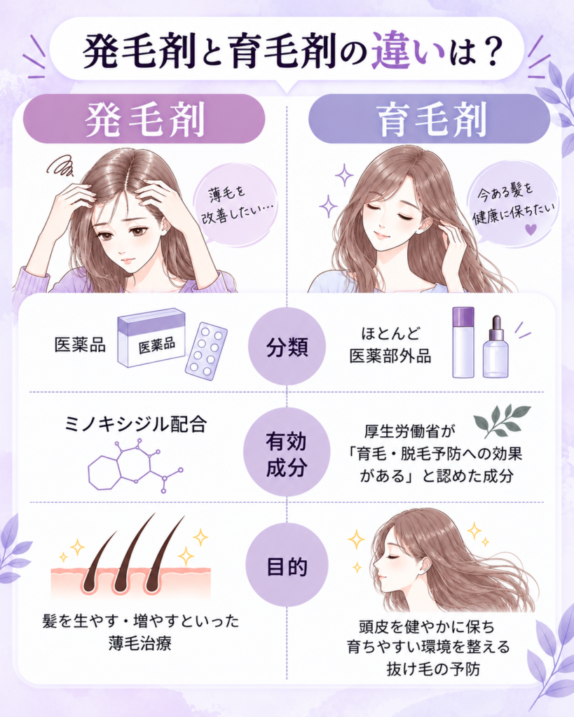 発毛剤と育毛剤の違いは?