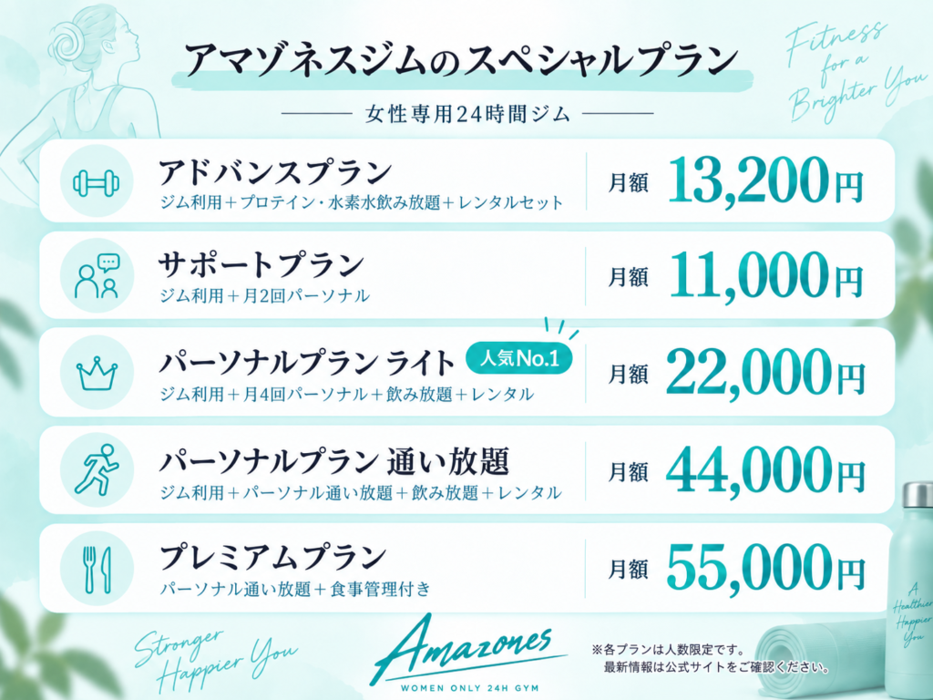 アマゾネスジム 人数限定スペシャルプラン