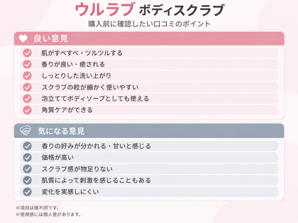 ウルラブ ボディスクラブの口コミ