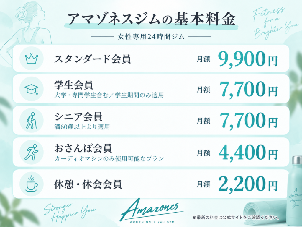 アマゾネスジムの基本料金