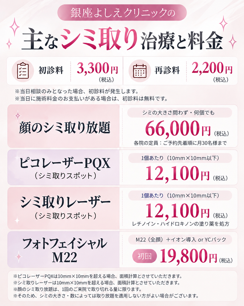 銀座よしえクリニックの主なシミ取り治療と料金